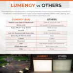 Comparison Table of Lumengy and Other Brands' Lights