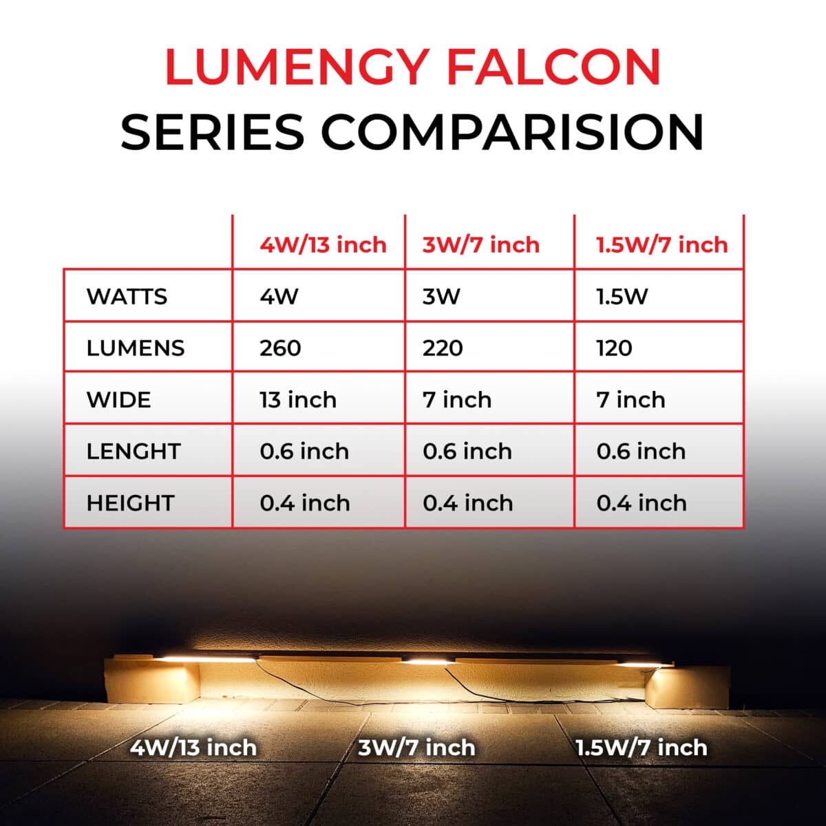 Hardscape Light Series Comparison - 4W/13 Inch, 3W/7 Inch, 1.5W/7 Inch