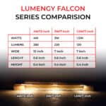 Hardscape Light Series Comparison - 4W/13 Inch, 3W/7 Inch, 1.5W/7 Inch