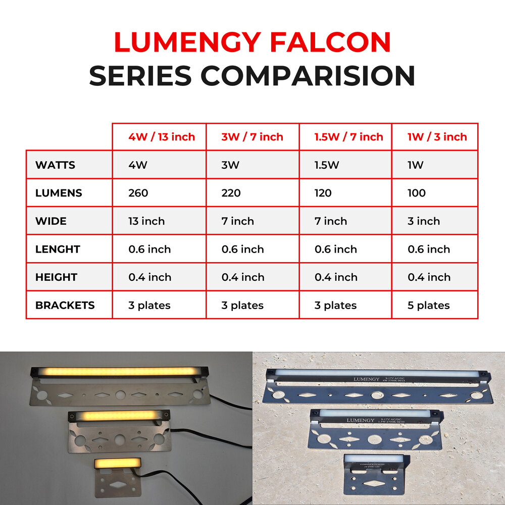 Lumengy Super Slim Hardscape Lights Chart
