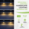 7 inch LED Hardscape Light, 1-3 Watts Dimmable, 2700K, Easy Replaceable Feature, 3 Mounting Plates For Retaining Walls & Outdoor Paver Steps Lighting, 50K Hours Lifespan, Black Finish (6-pack) - Image 4