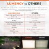 Paver Light 6×9 Inch, 2700K Brick Lighting For Pavers, Driveway, Pathway Patio, & Garden, 12V Waterproof IP67, Drive-Over Rated - Image 5