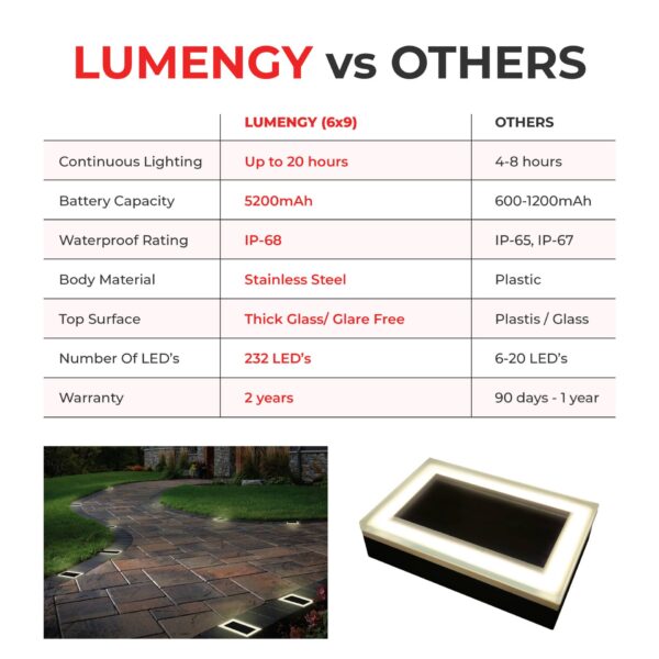 Solar Paver Light 6×9 inch, 2700K Up to 12 Hours of Continuous Lighting, Stainless Steel, Glare-Free for Driveways & Garden, Waterproof & Drive-Over - Image 11